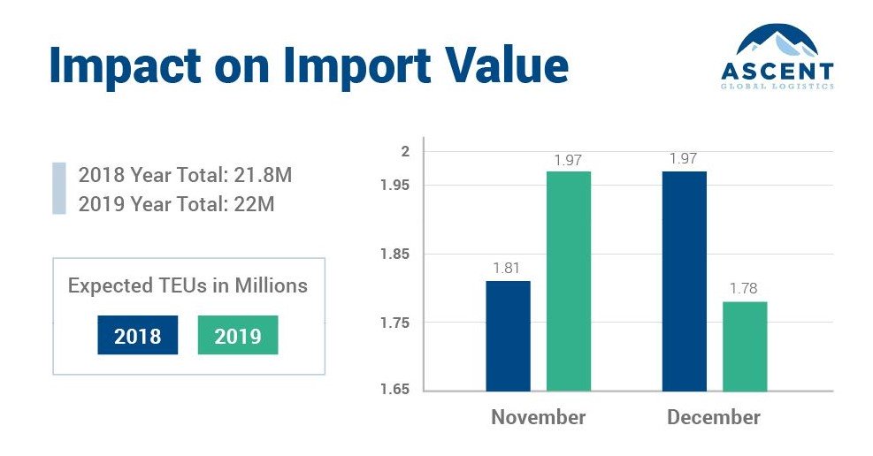 Ascent_Impact_on_Import_Volume_2018-2019-1